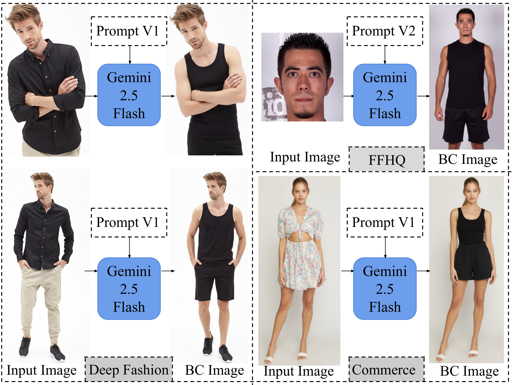 Base Clothing (BC) Standardization