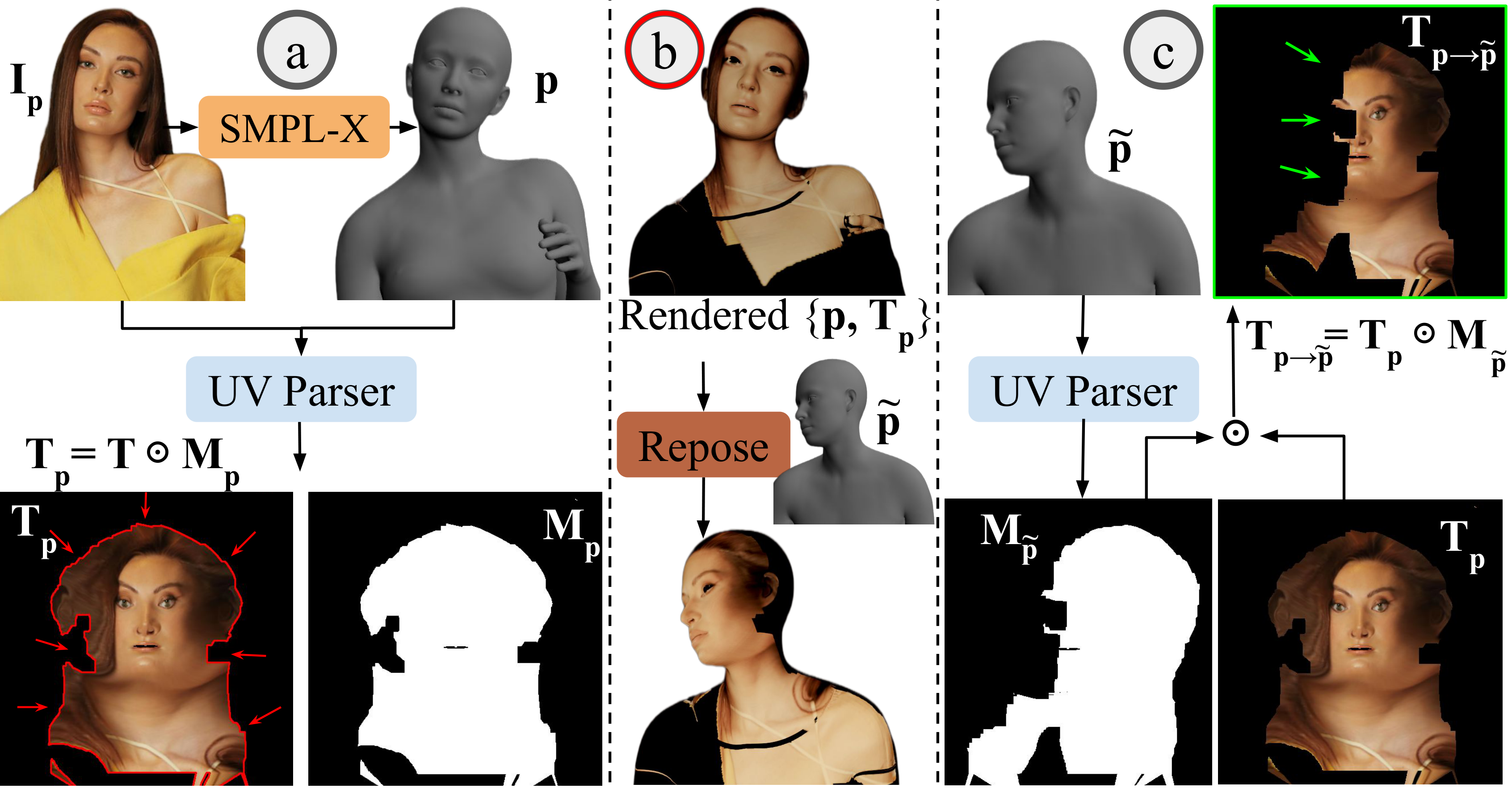 Pose Leakage Mitigation